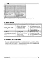 HSD 1 INTERNAL FRONT RING NUT 2 EXTERNAL FRONT RING (Page 22 / 22) HSD Spindle AT MT Series Installation, Operation and Maintenance Instructions and Precautions